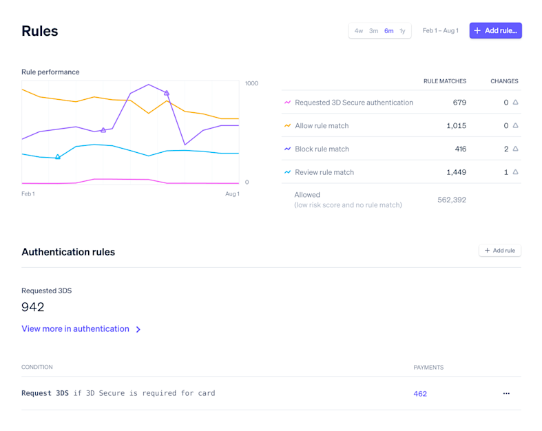 Stripe Radar
