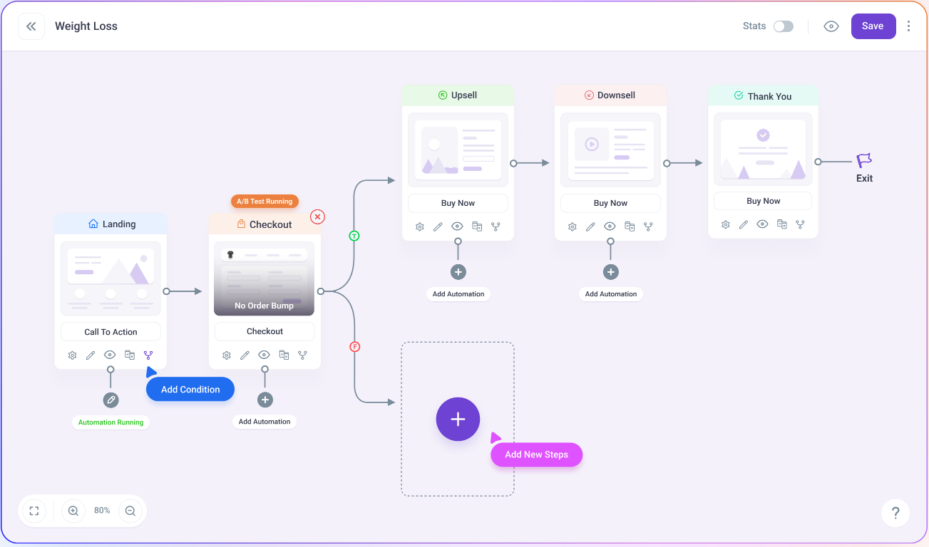 WPFunnels