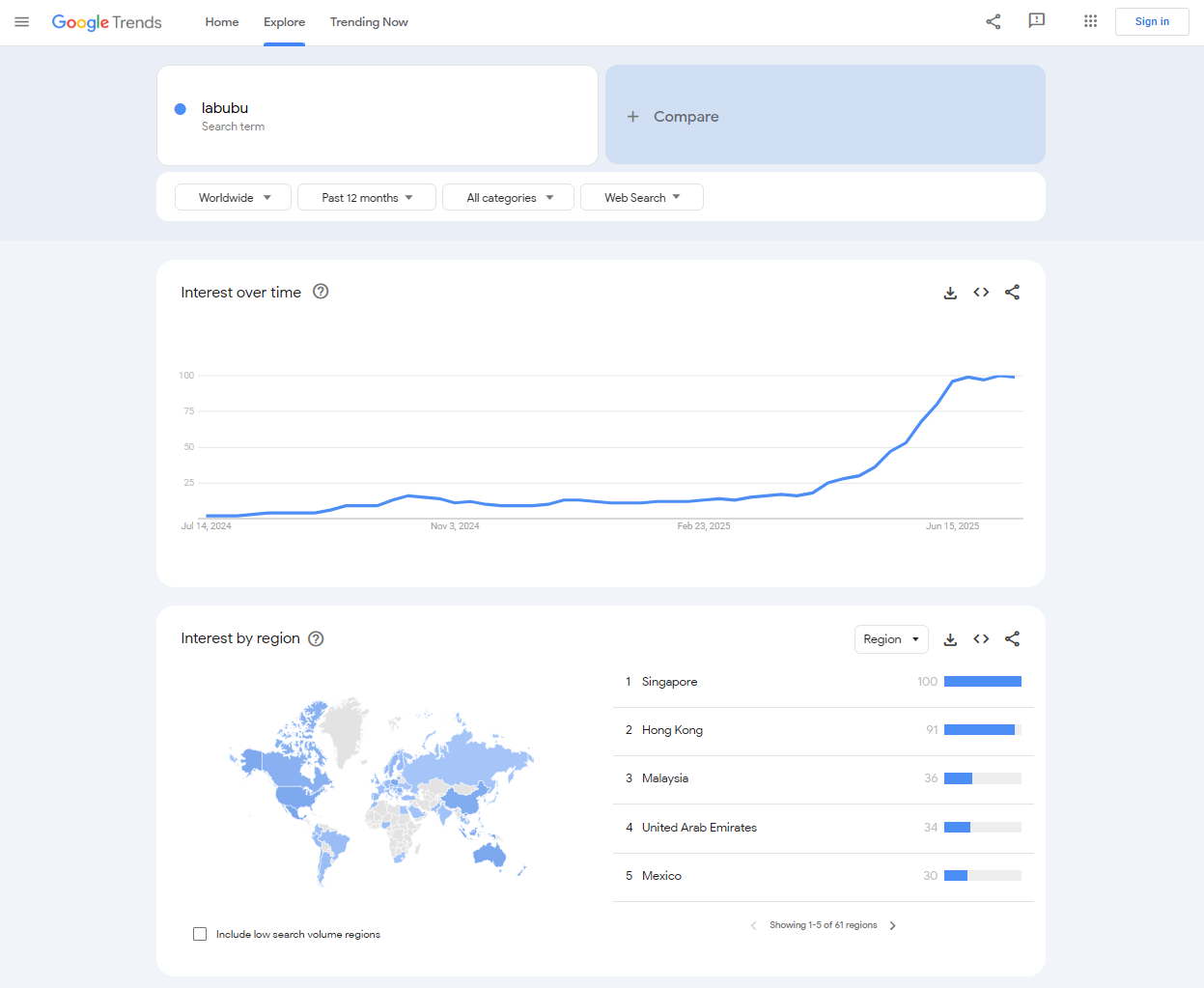 Google Trends