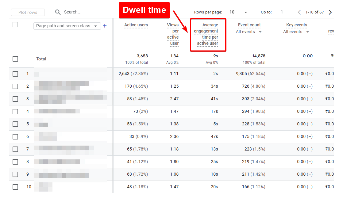 dwell time in google analytics