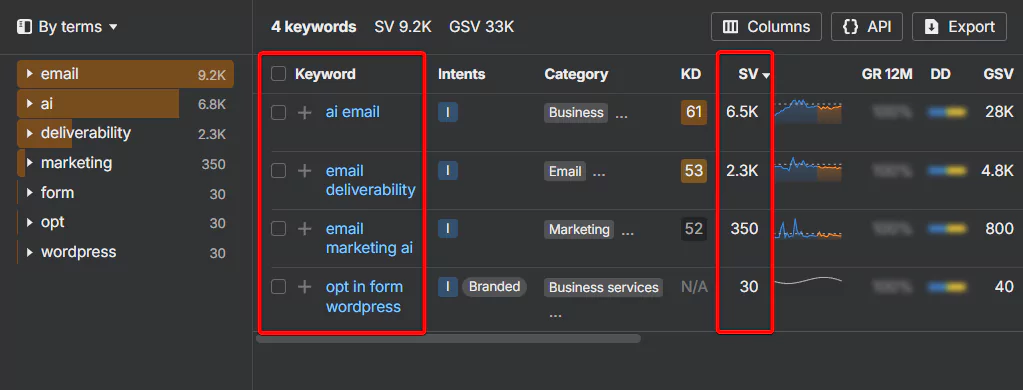 keyword search volume from ahrefs
